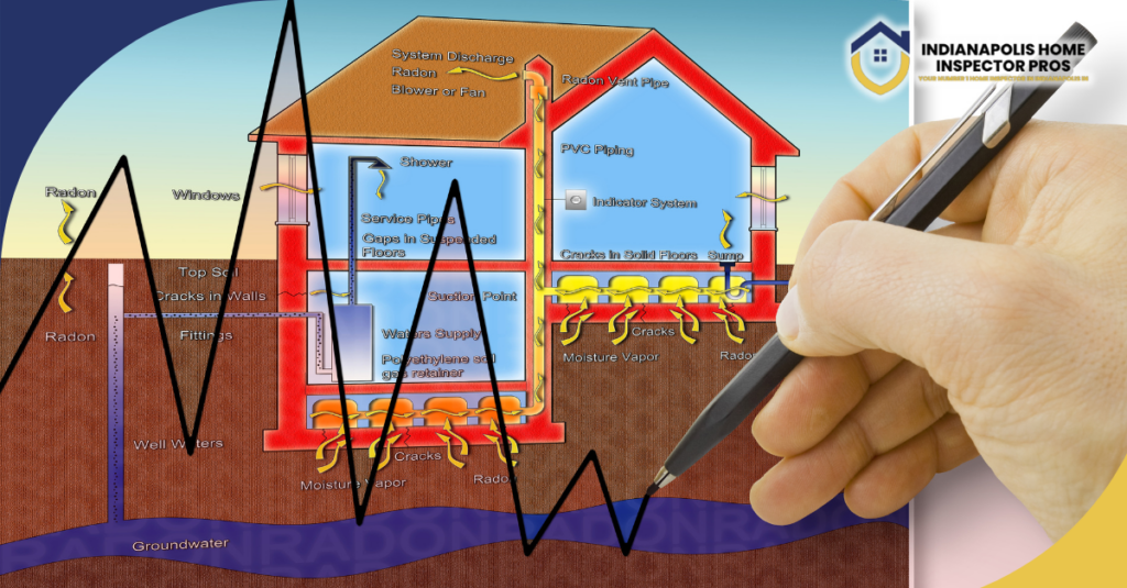 Home Inspection Indianapolis Pros- Radon